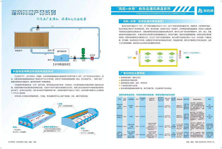 厂房降温说明图