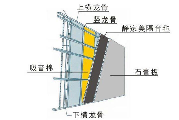 隔音处理方案